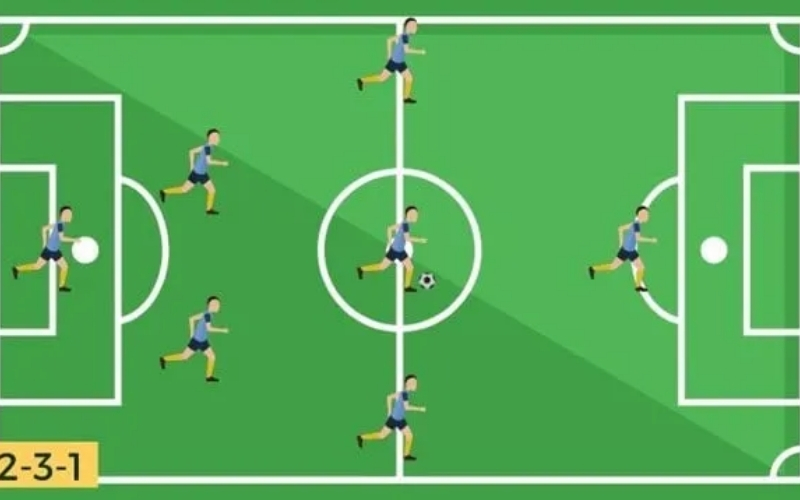 Chiến thuật bóng đá 7 người: 3 đội hình phổ biến và cách triển khai