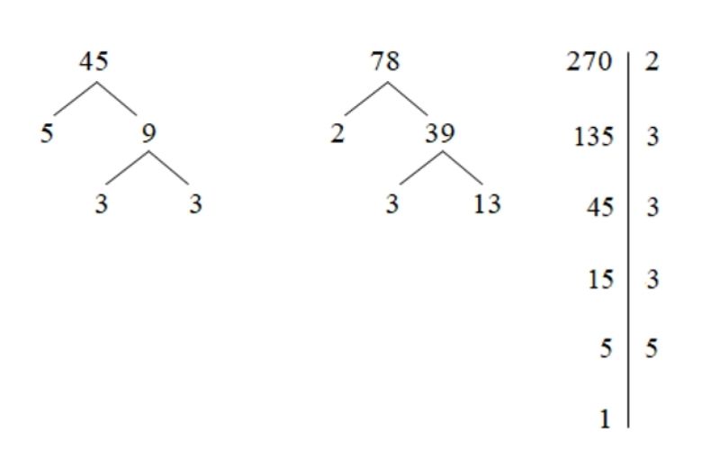 Các định lý toán học kinh điển dùng trong phân tích số